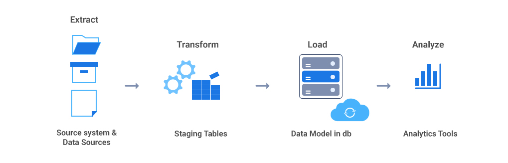 What Is Data Transformation Definition Benefits And More