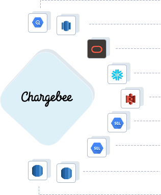 Chargebee to BigQuery, Chargebee to AWS Redshift, Chargebee to ADW, Chargebee to Snowflake, Chargebee to Amazon S3, Chargebee to GCP Mysql, Chargebee to GCP Postgres, Chargebee to RDS Postgres, Chargebee to RDS Mysql 
