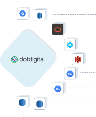 Dotdigital to Google Bigquery, Dotdigital to Snowflake, Dotdigital to ADW,  Dotdigital to Amazon Redshift, Dotdigital to Amazon S3, Dotdigital to GCP MySQL, Dotdigital to GCP Postgres, Dotdigital to RDS MySQL, Dotdigital to RDS Postgres