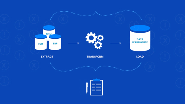 The-perils-of-writing-custom-ETL-scripts | Saras Analytics