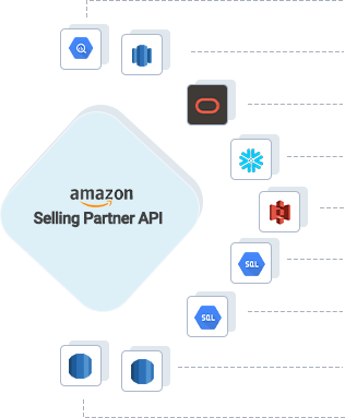 Amazon SP API Data to your Warehouse