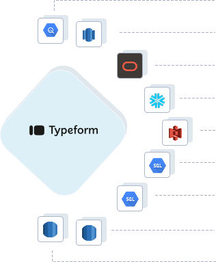 Typeform Connector