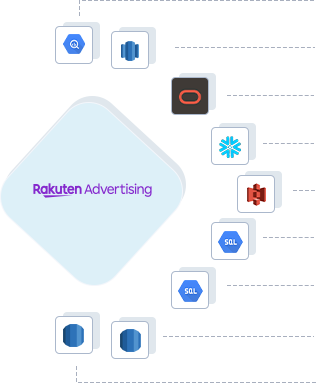 Rakuten Connector