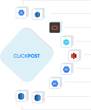 Clickpost Connector